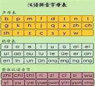汉语拼音字母ou